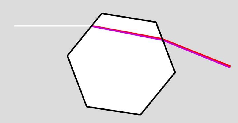 Percorso della luce attraverso un prisma esagonale con l'angolo ottimale che dà luogo alla deviazione minima.