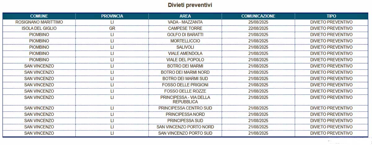 I divieti preventivi di balneazione in Val di Cornia del 21 agosto 2025