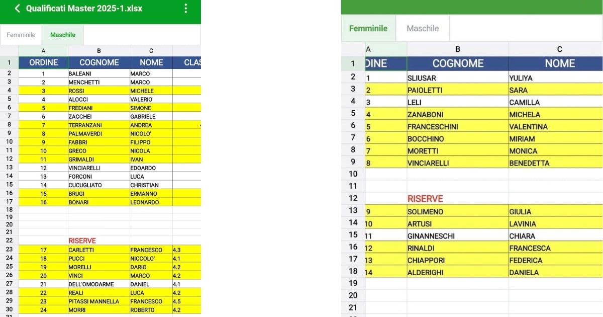 In giallo i qualificati, in bianco gli esclusi