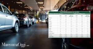 Un'autoconcessionaria e la tabella con la spesa per i beni durevoli nelle province toscane.