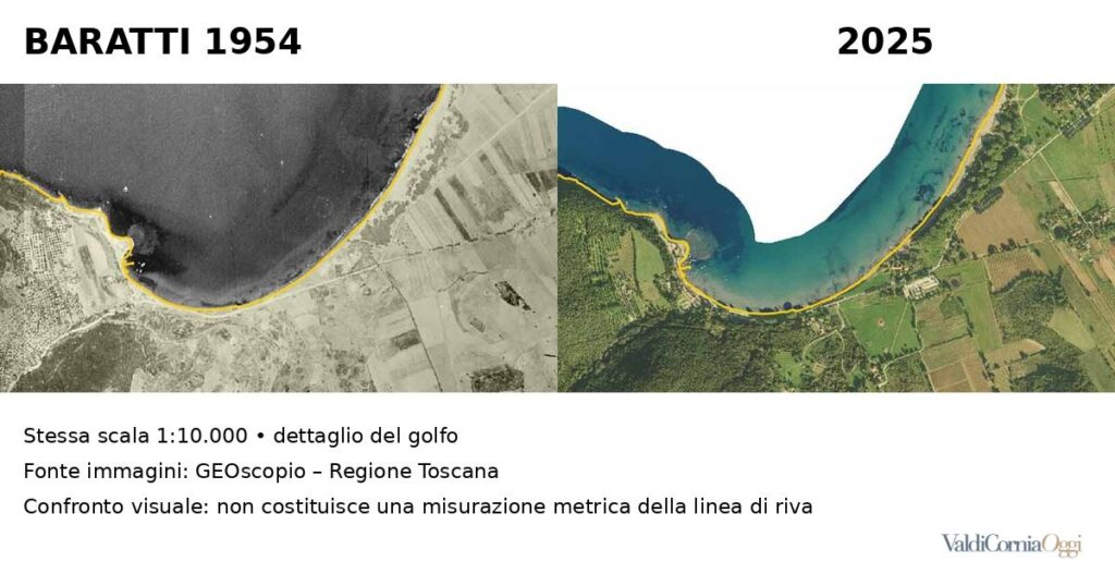Il Golfo di Baratti nel 1954 e nel 2025 nelle ortofoto della Regione Toscana, alla stessa scala 1:10.000. Le immagini mostrano le trasformazioni del territorio in 71 anni. I dati sull'erosione riportati nell'articolo provengono invece dagli studi tecnici regionali.